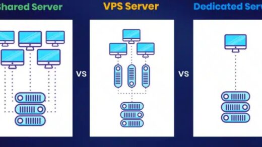hosting nedir